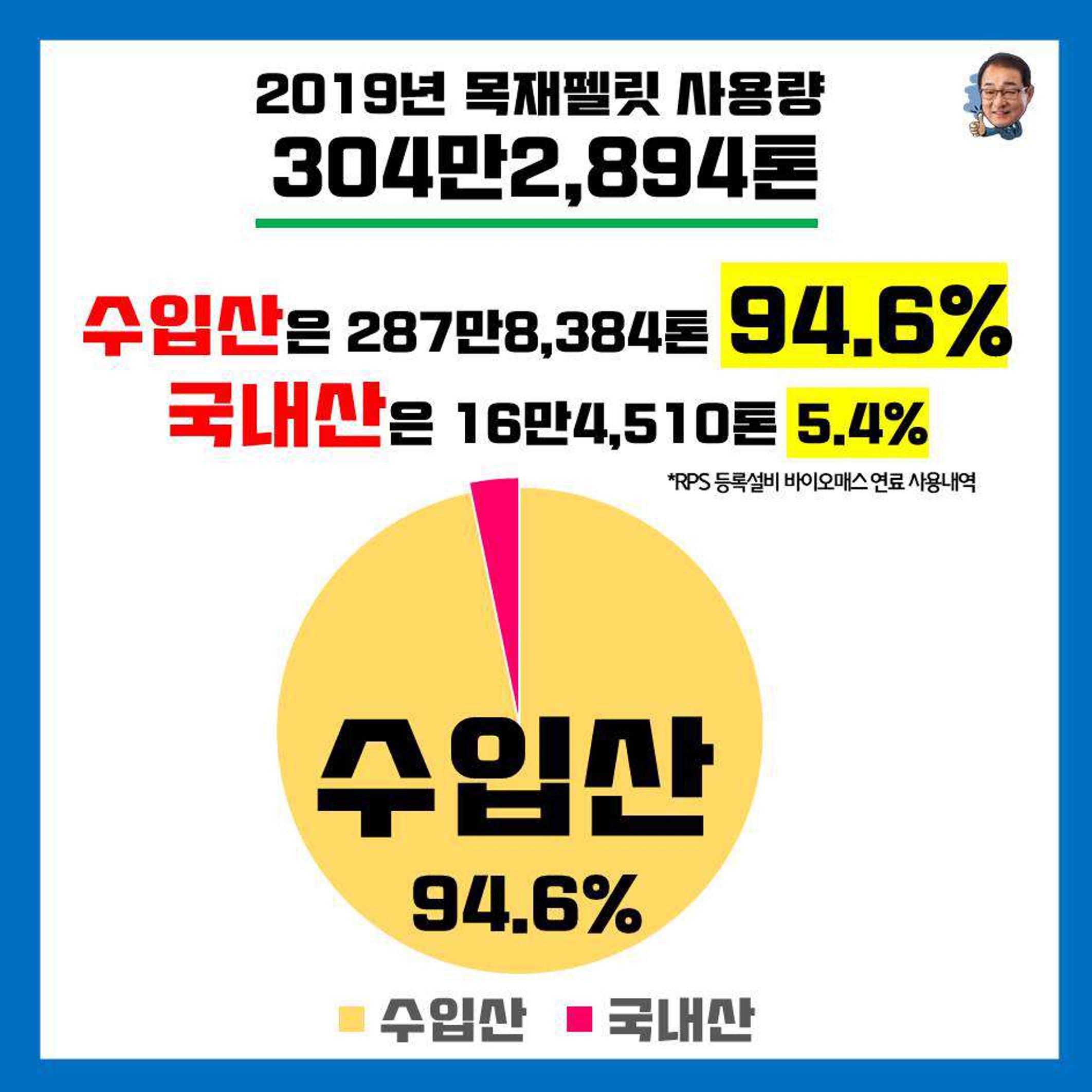 [이성만 카드뉴스] 발전소 사용 목재펠릿, 95% 수입산 2페이지