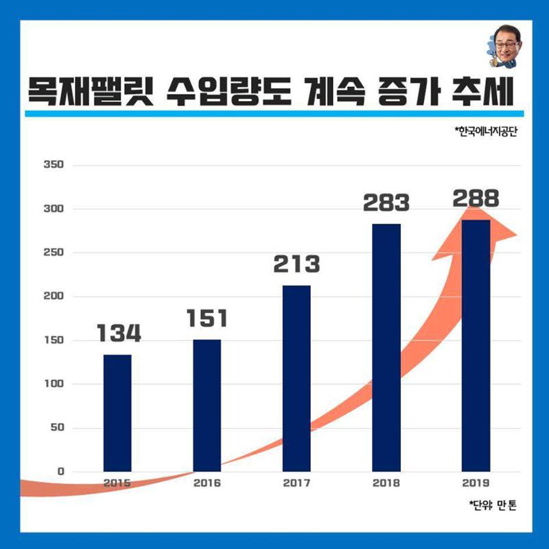 [이성만 카드뉴스] 발전소 사용 목재펠릿, 95% 수입산 5페이지