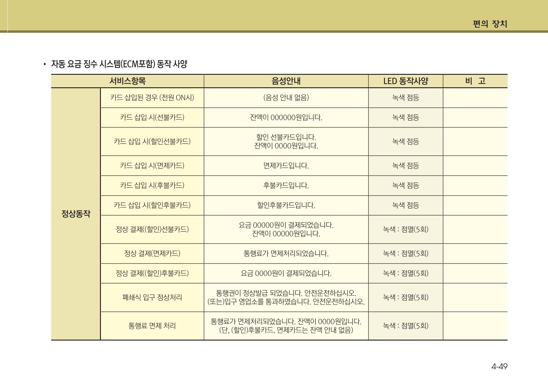 K7 차량 매뉴얼 126페이지