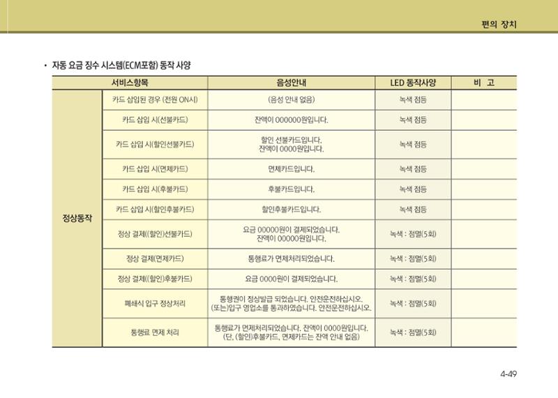 K7 차량 매뉴얼 126페이지
