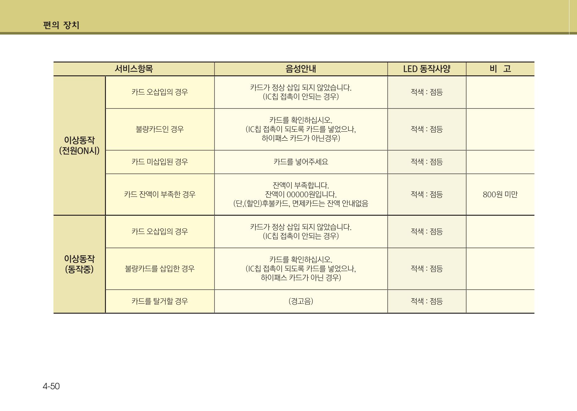 K7 차량 매뉴얼 127페이지