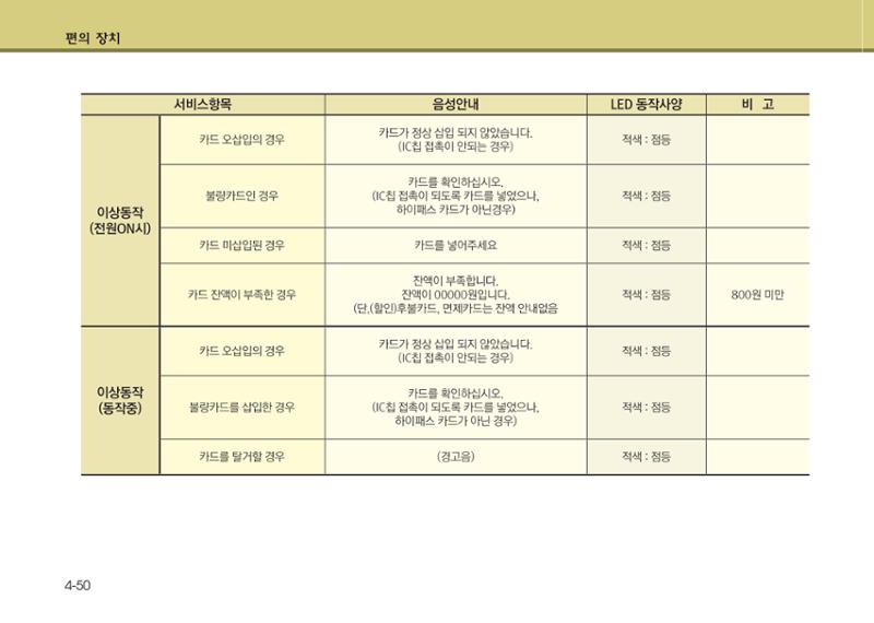 K7 차량 매뉴얼 127페이지