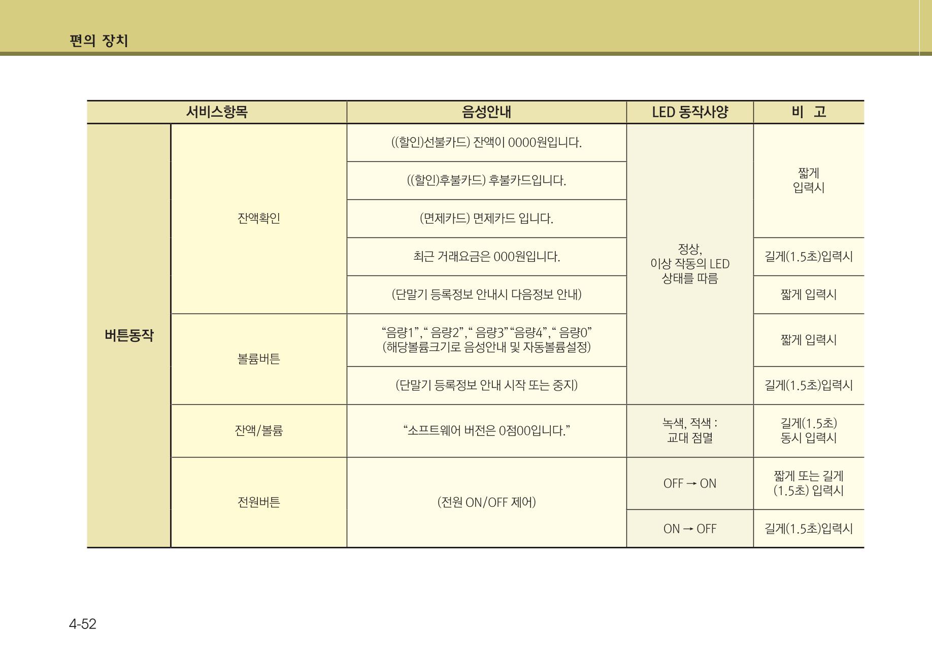 K7 차량 매뉴얼 129페이지