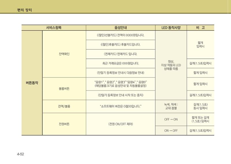K7 차량 매뉴얼 129페이지