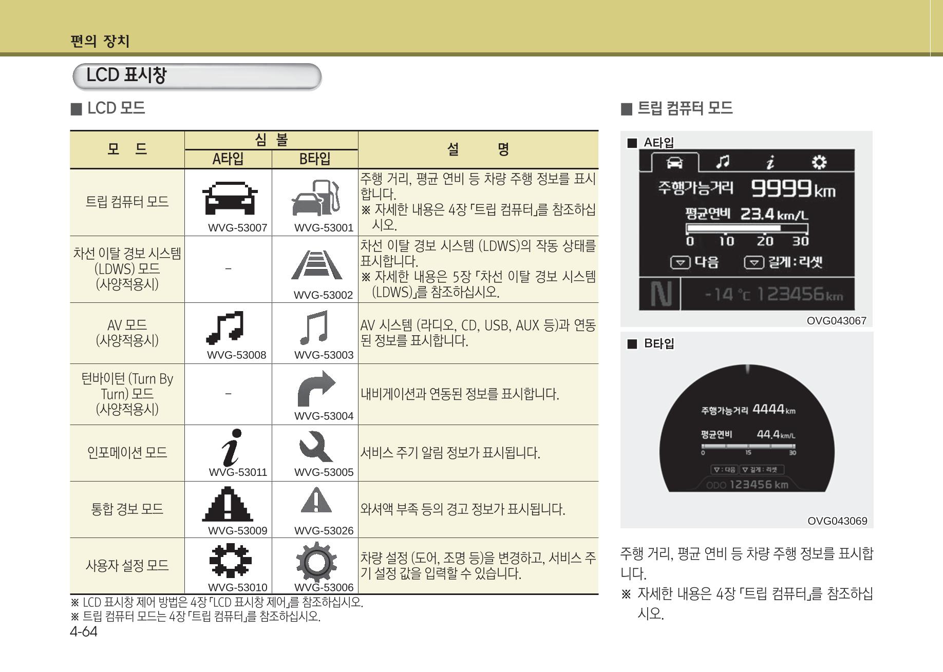 K7 차량 매뉴얼 141페이지