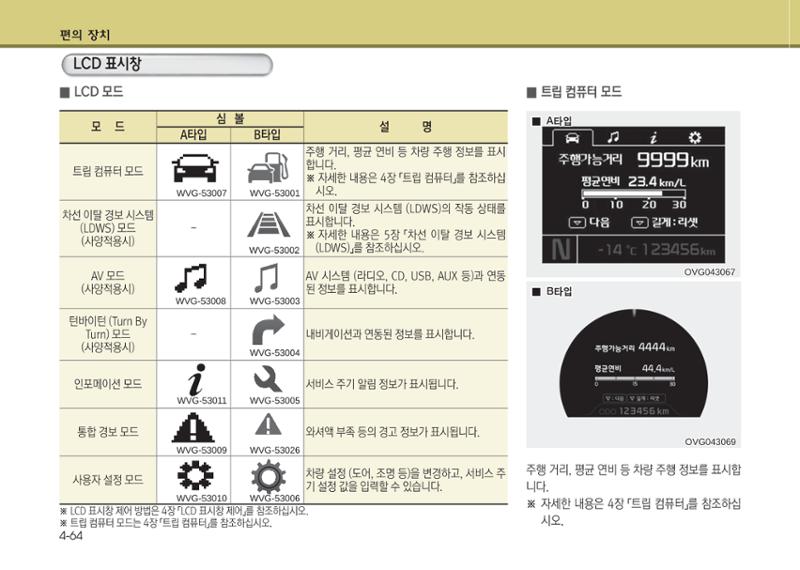 K7 차량 매뉴얼 141페이지
