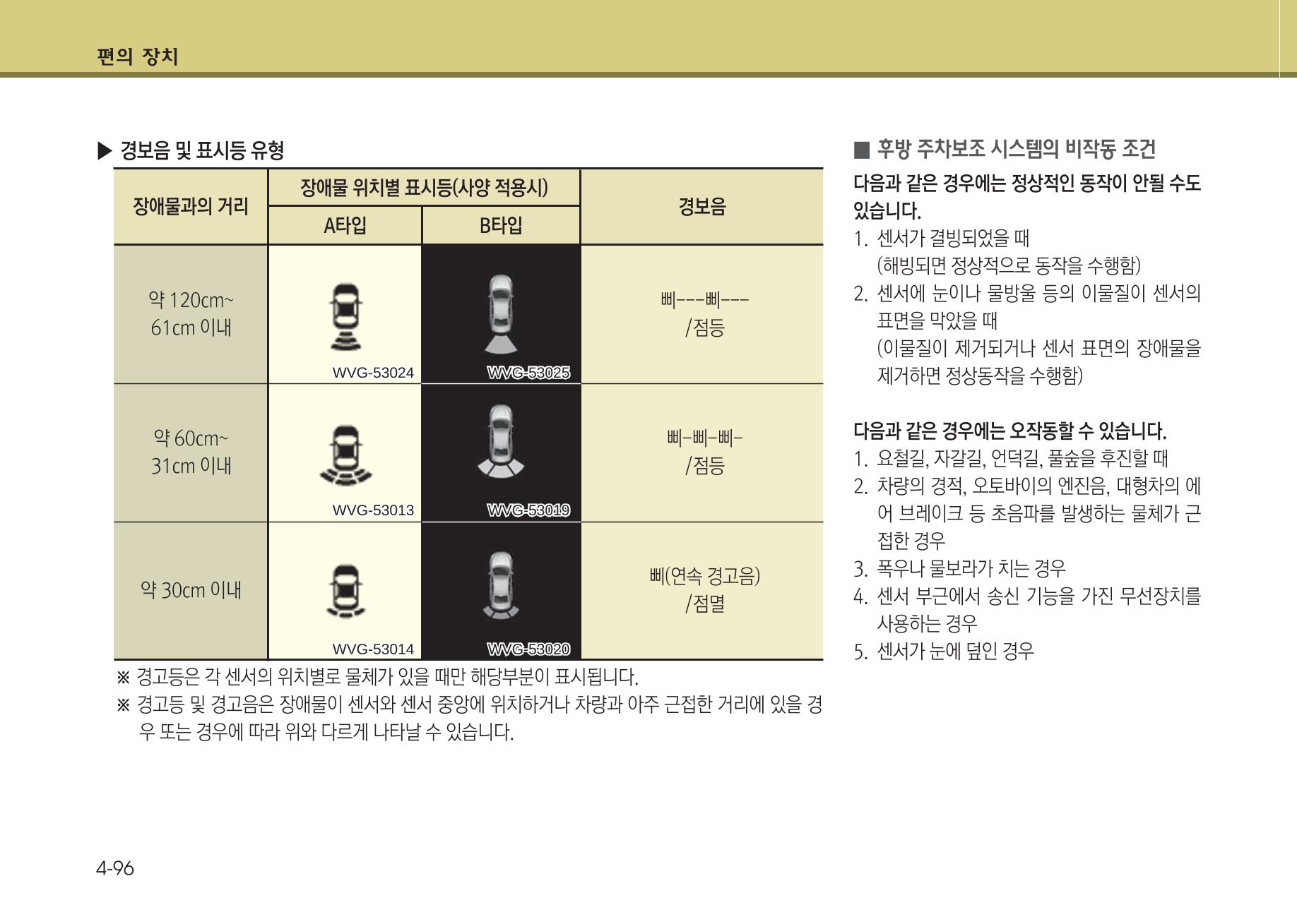 K7 차량 매뉴얼 173페이지