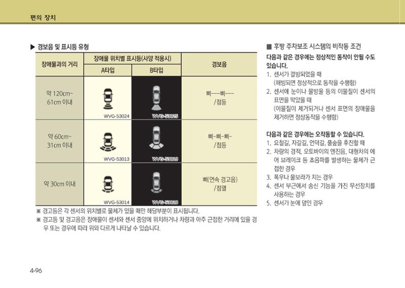 K7 차량 매뉴얼 173페이지
