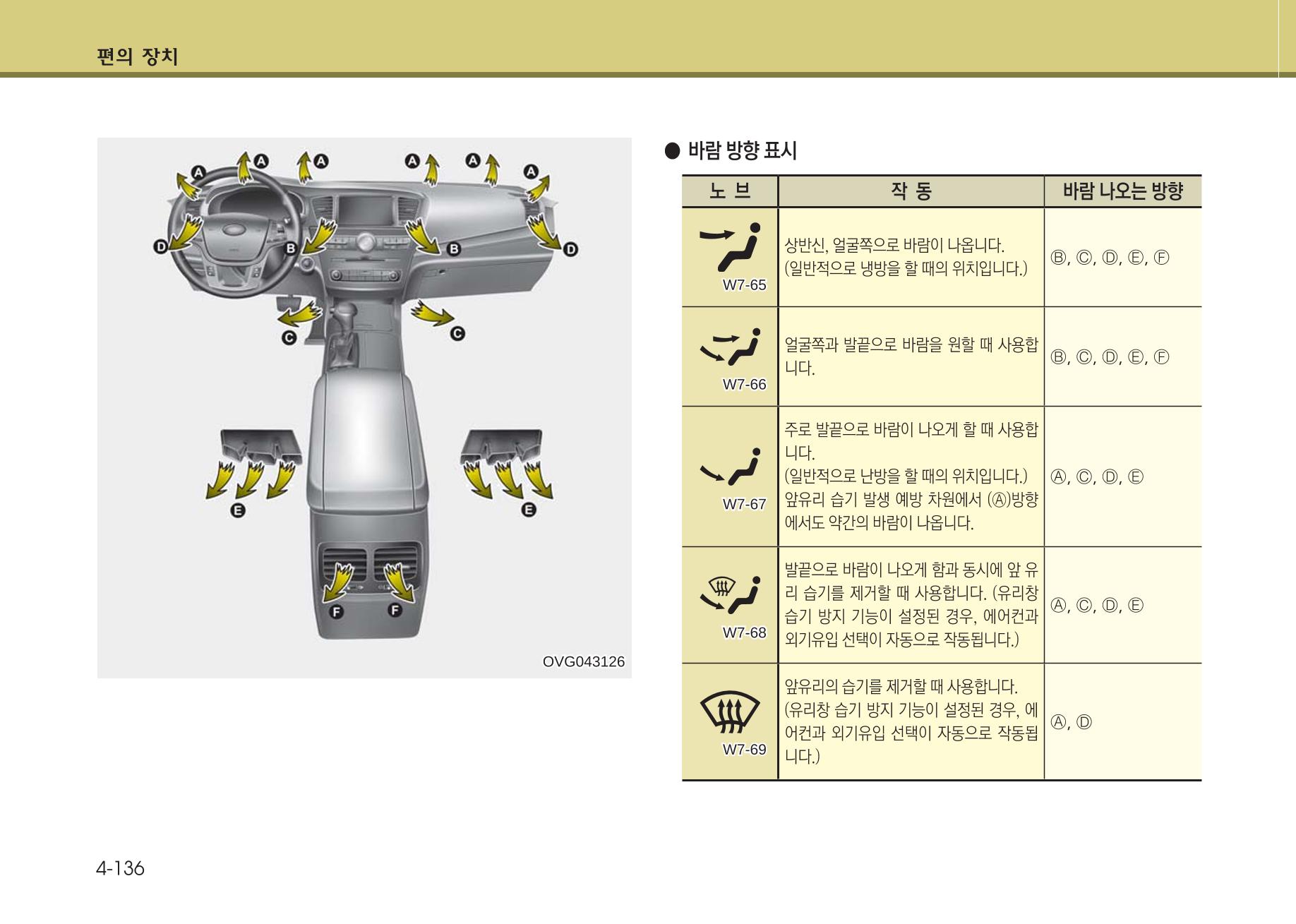 K7 차량 매뉴얼 213페이지