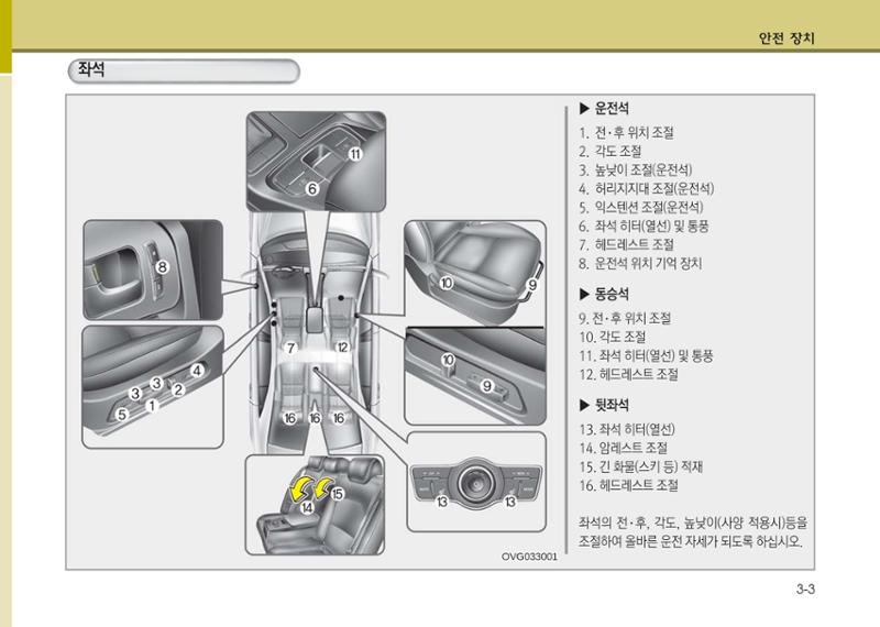 K7 차량 매뉴얼 30페이지