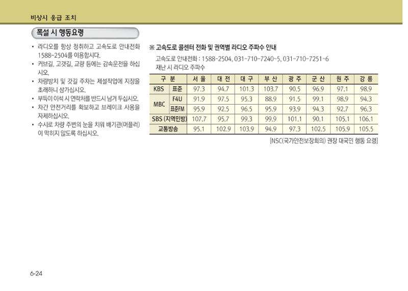 K7 차량 매뉴얼 345페이지