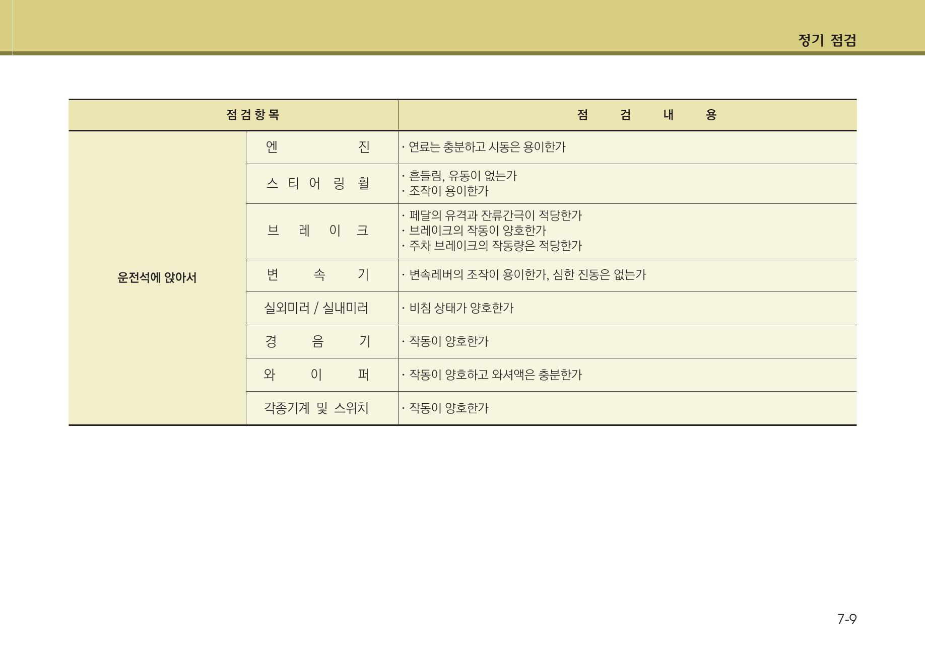 K7 차량 매뉴얼 354페이지