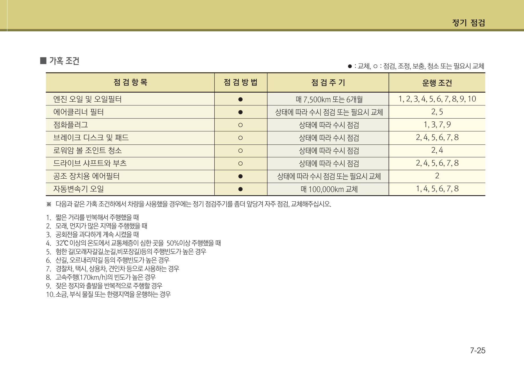 K7 차량 매뉴얼 370페이지