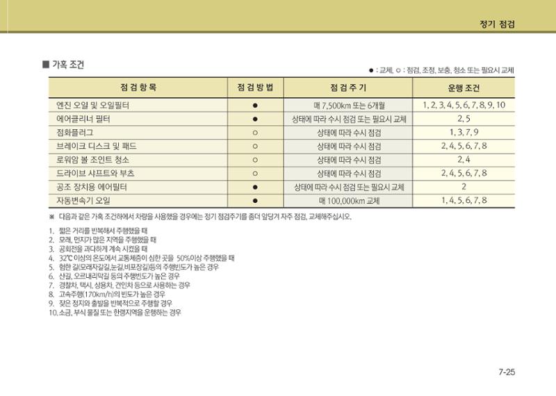 K7 차량 매뉴얼 370페이지