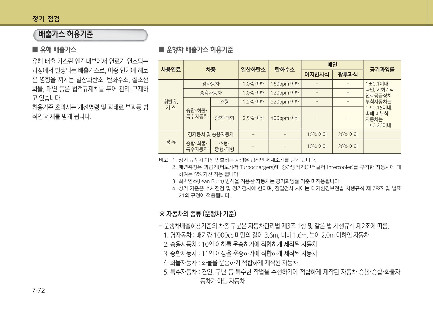K7 차량 매뉴얼 417페이지
