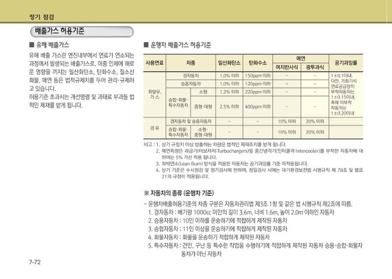 K7 차량 매뉴얼 417페이지
