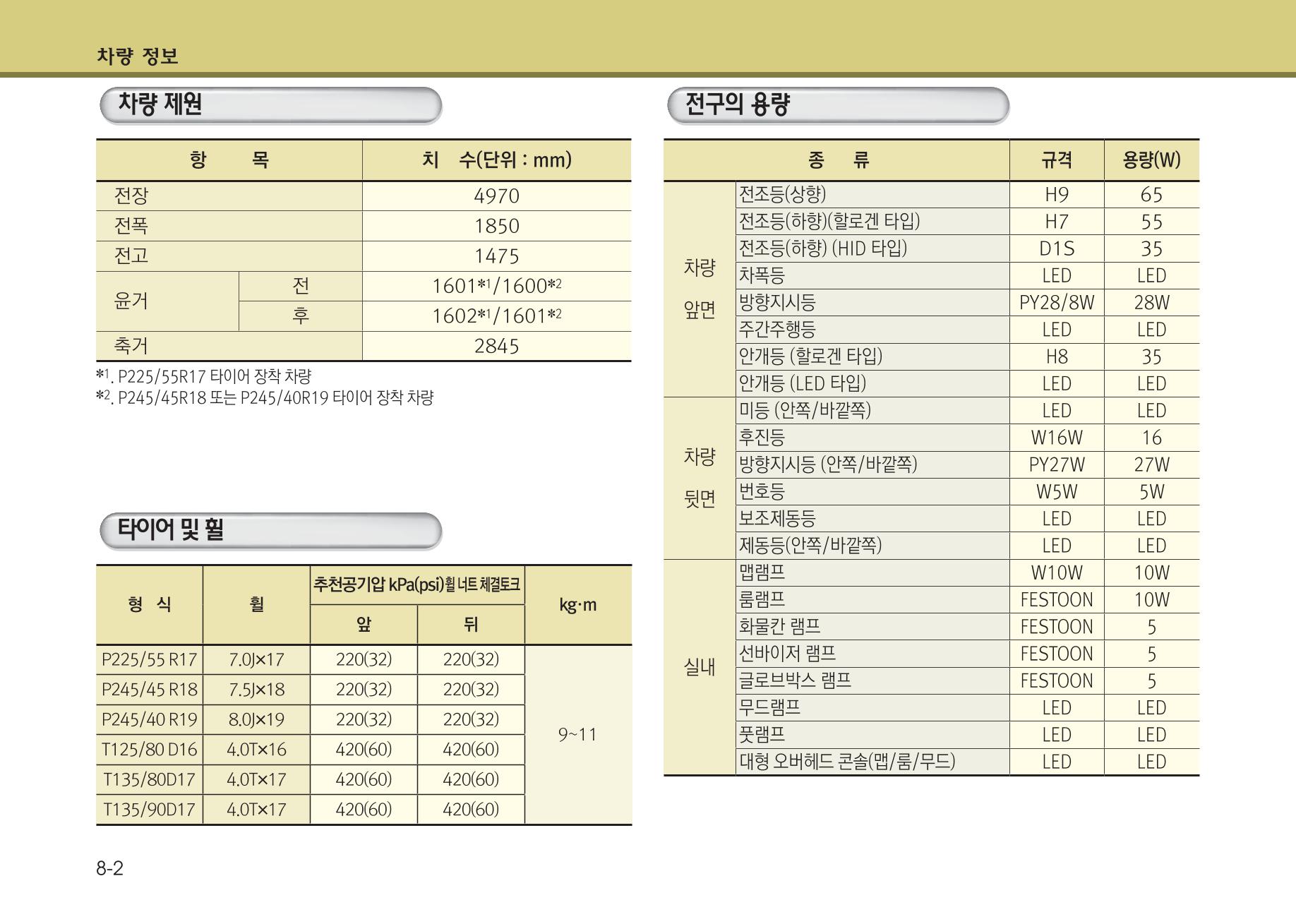 K7 차량 매뉴얼 421페이지