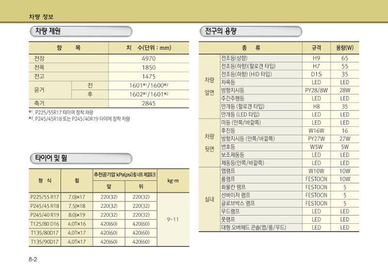 K7 차량 매뉴얼 421페이지