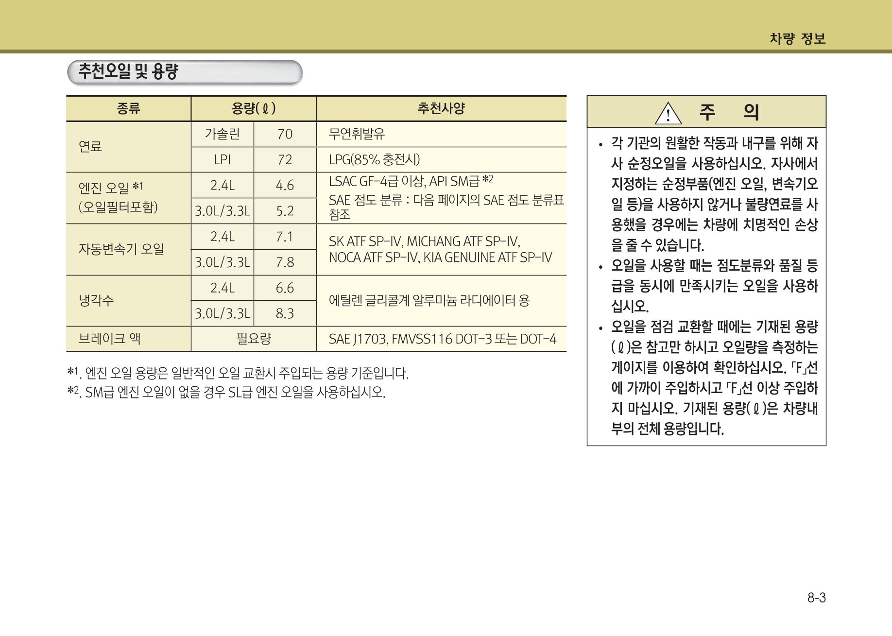 K7 차량 매뉴얼 422페이지