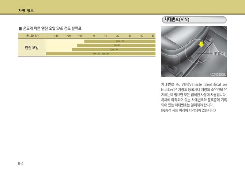 K7 차량 매뉴얼 423페이지