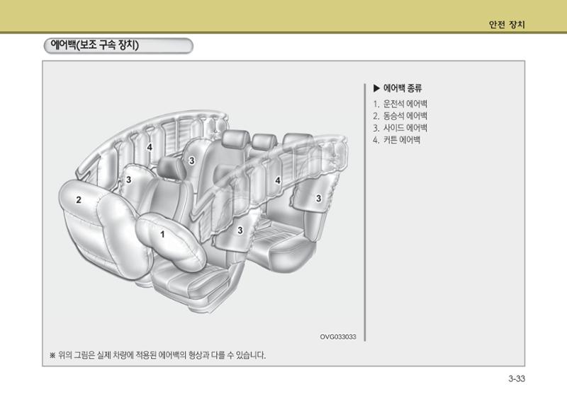 K7 차량 매뉴얼 60페이지