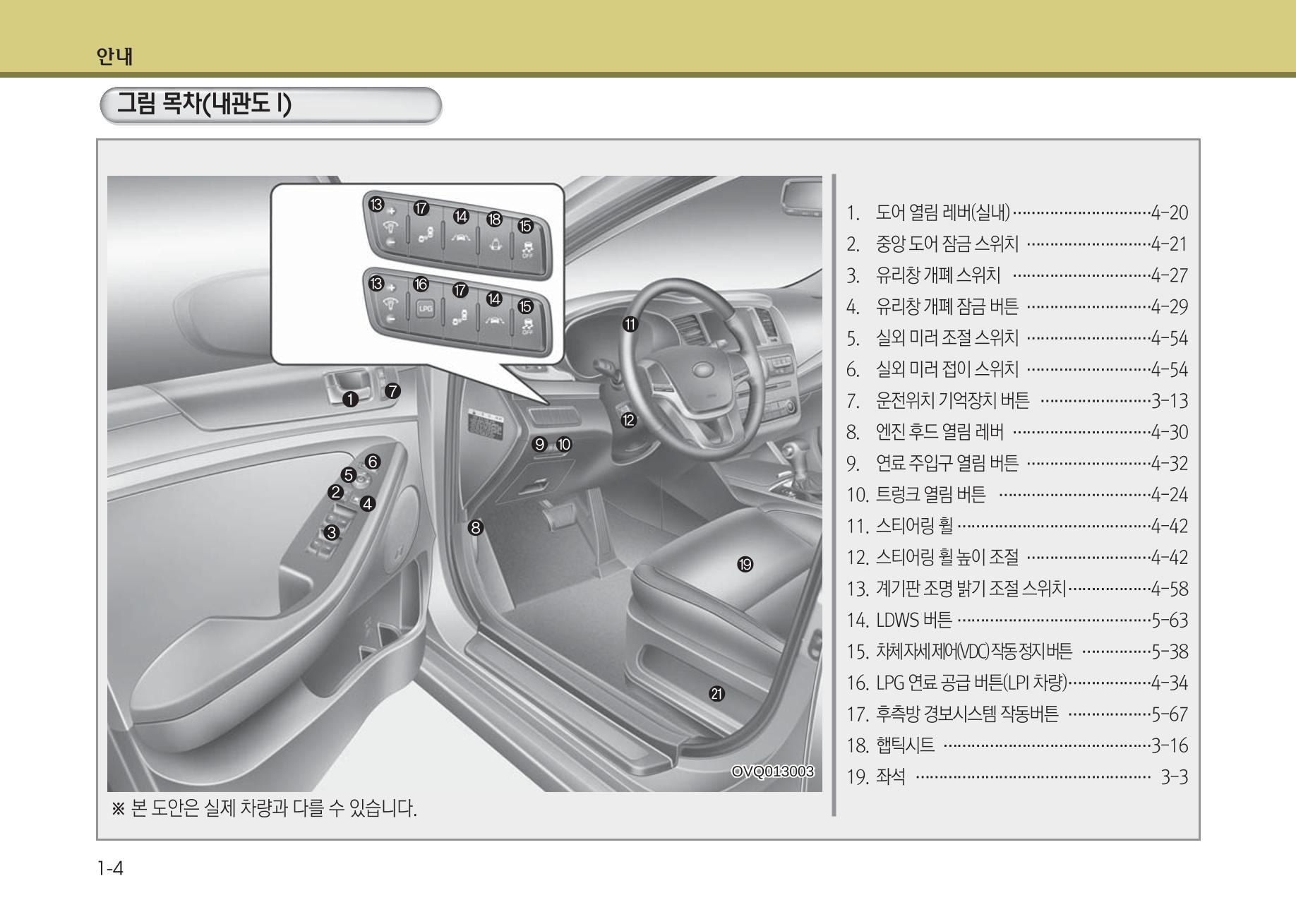 K7 차량 매뉴얼 7페이지