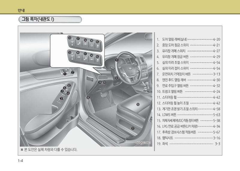 K7 차량 매뉴얼 7페이지