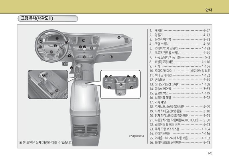 K7 차량 매뉴얼 8페이지