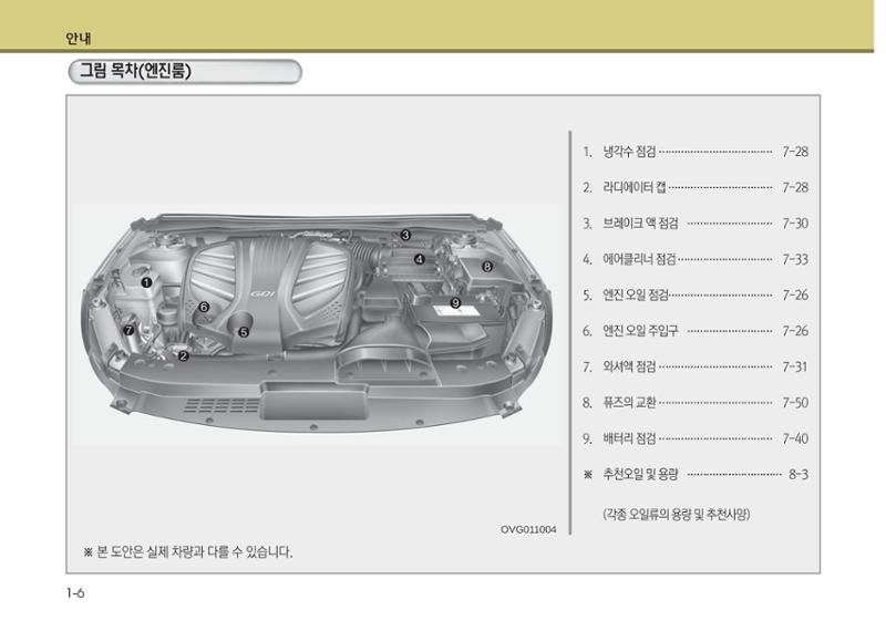 K7 차량 매뉴얼 9페이지
