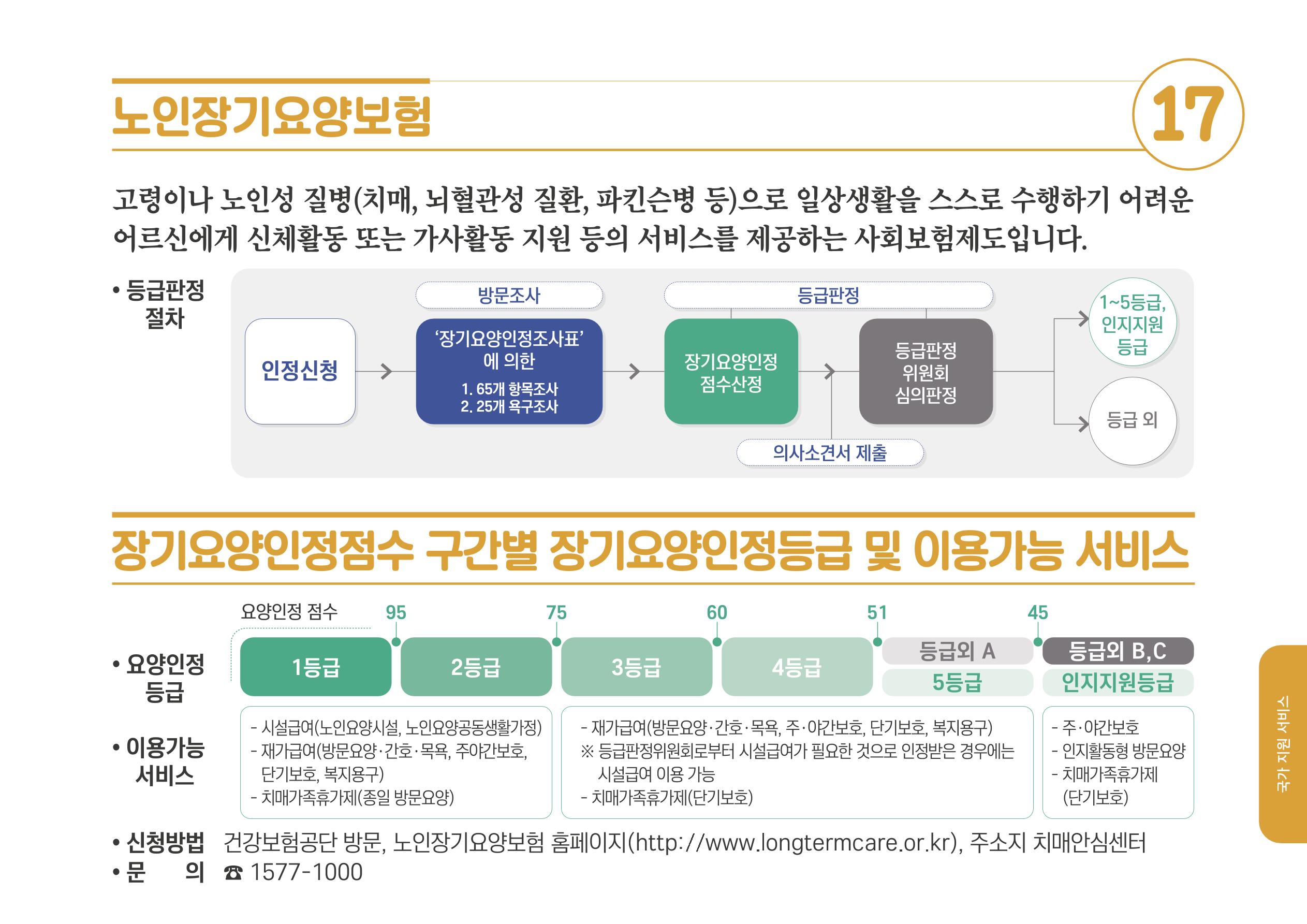 2020년 치매어르신지원 서비스 안내서 17페이지