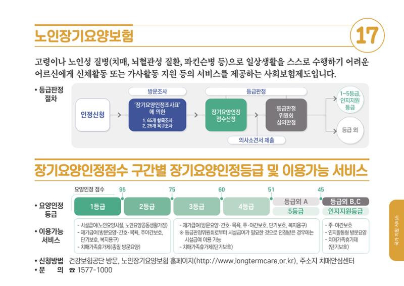 2020년 치매어르신지원 서비스 안내서 17페이지