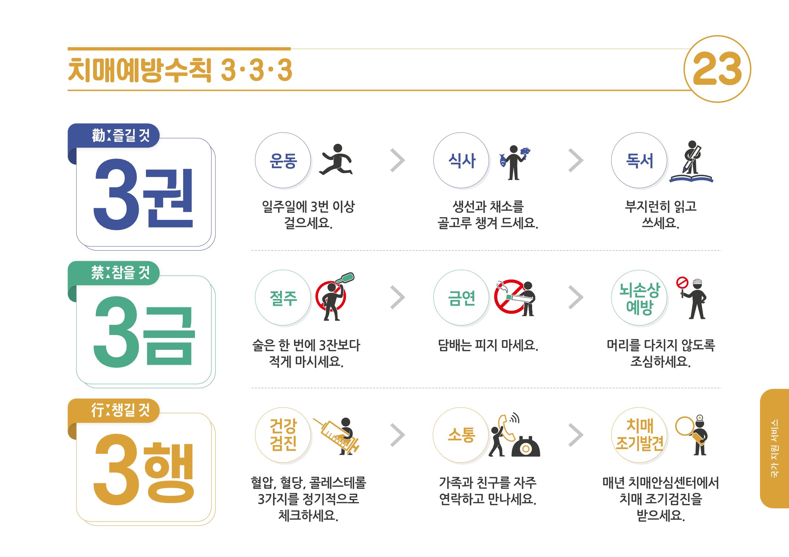 2020년 치매어르신지원 서비스 안내서 23페이지