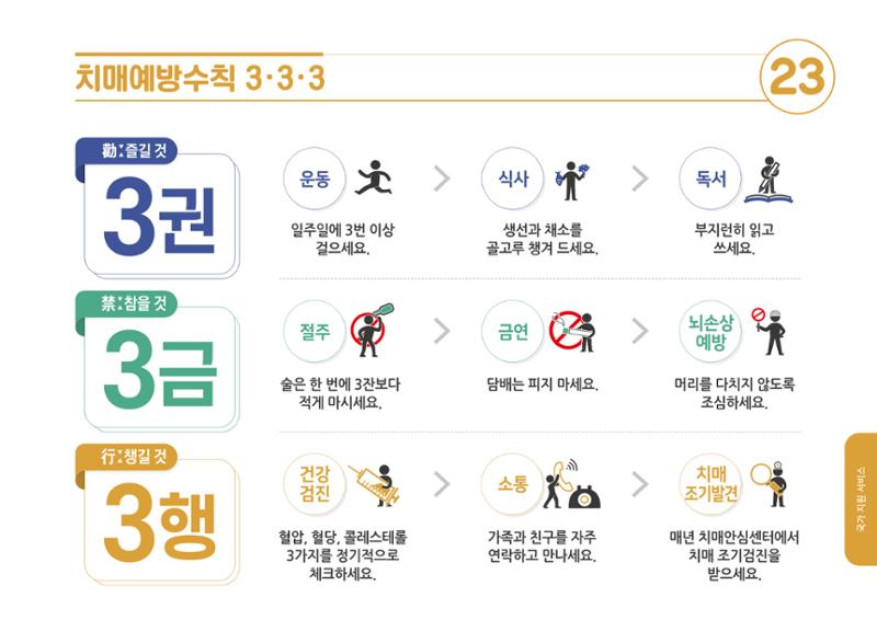 2020년 치매어르신지원 서비스 안내서 23페이지