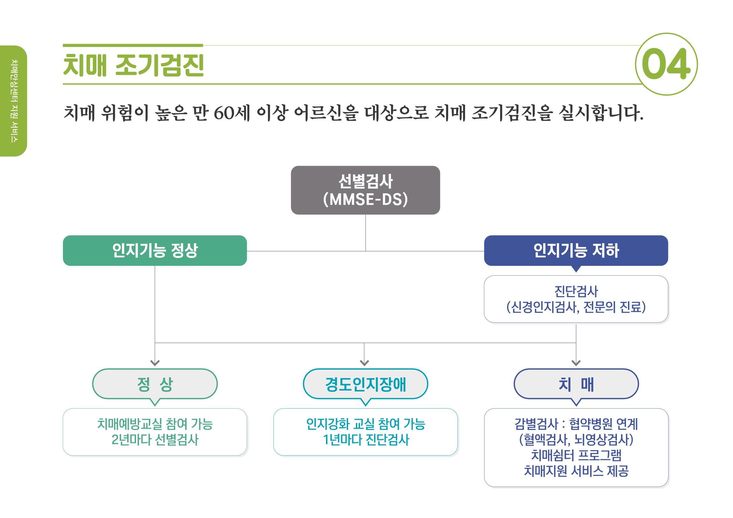 2020년 치매어르신지원 서비스 안내서 4페이지