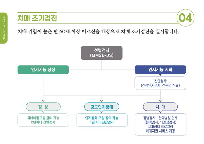 2020년 치매어르신지원 서비스 안내서 4페이지