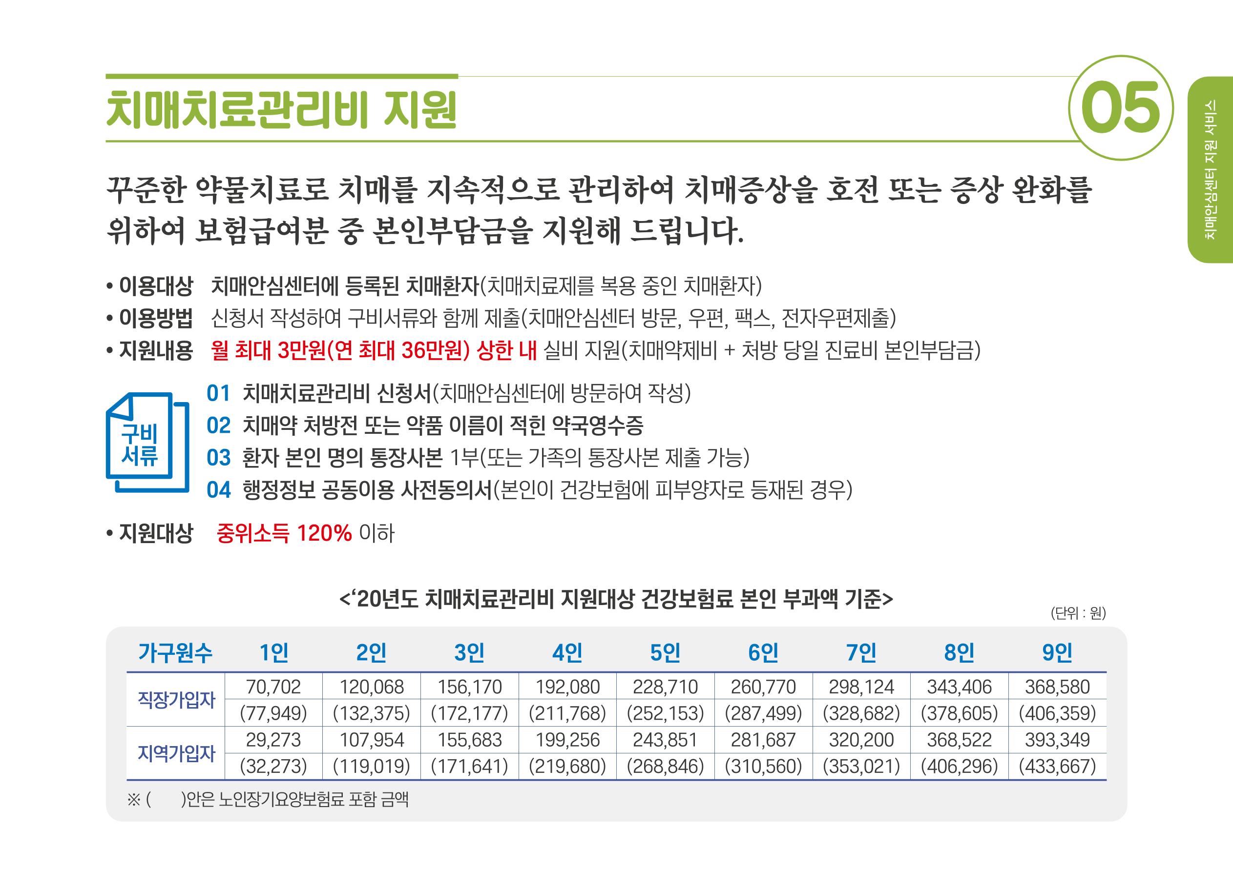 2020년 치매어르신지원 서비스 안내서 5페이지