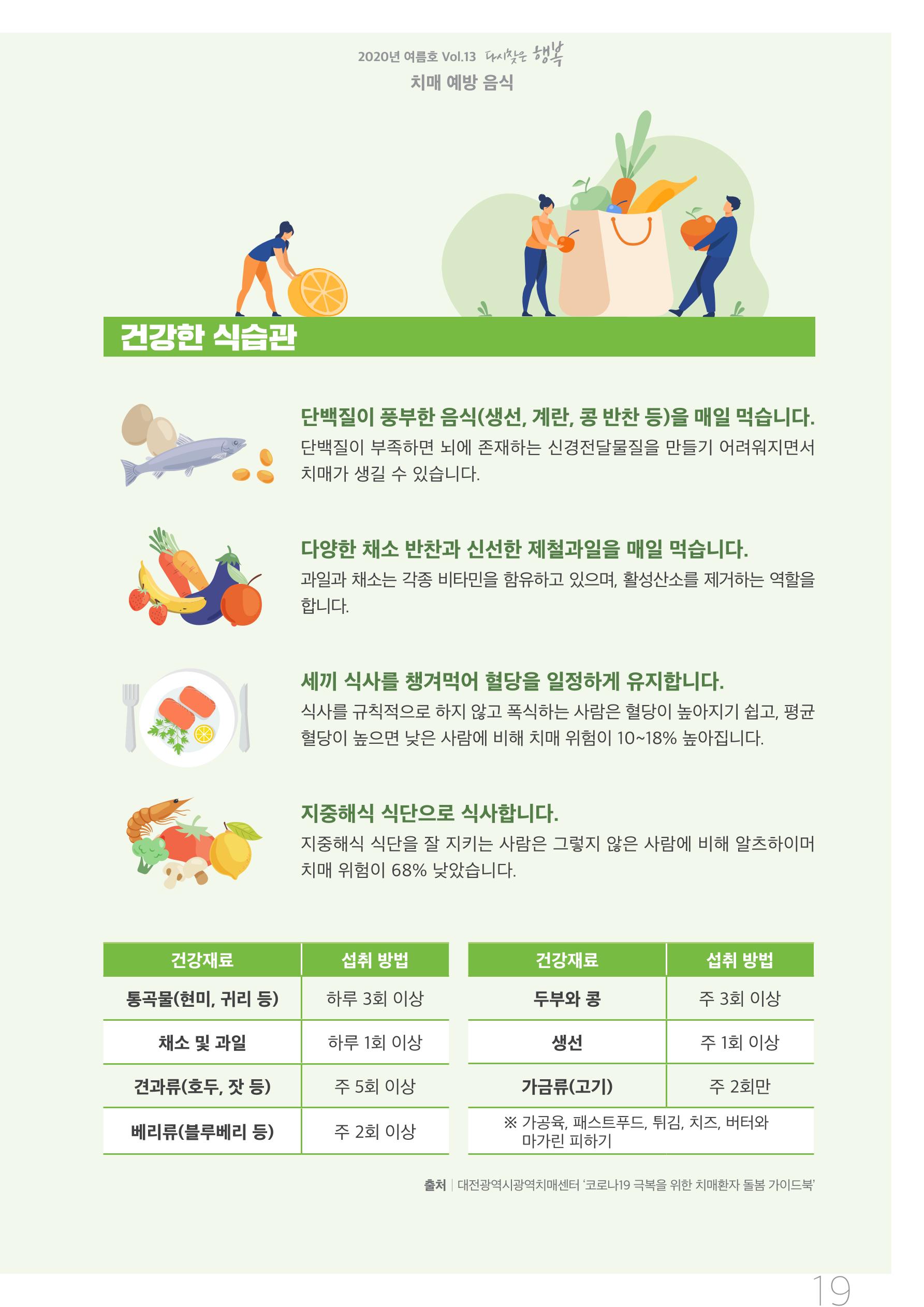 강원도광역치매센터 2020년 여름호 소식지 19페이지