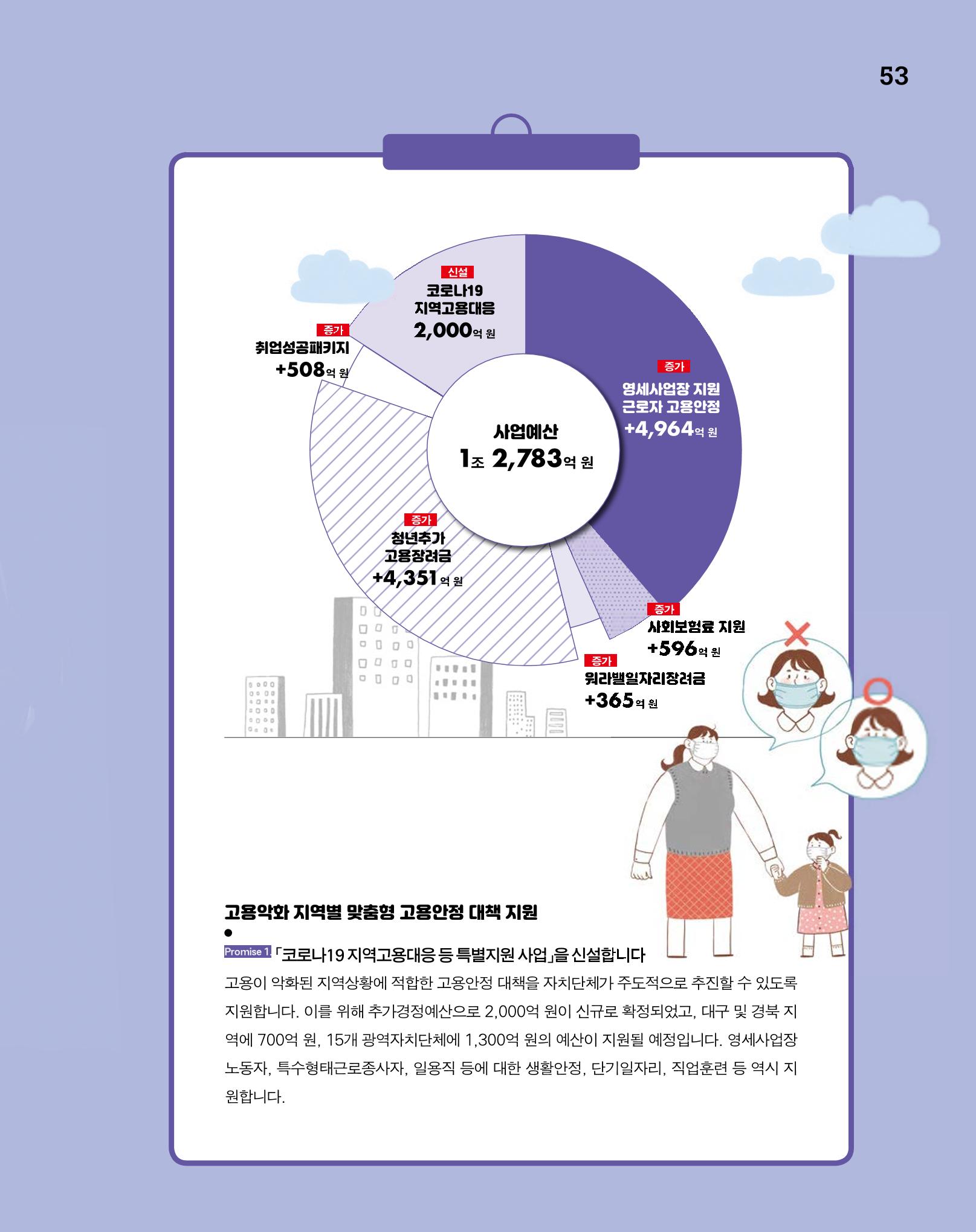 월간내일 웹진 2020년 4월호 53페이지