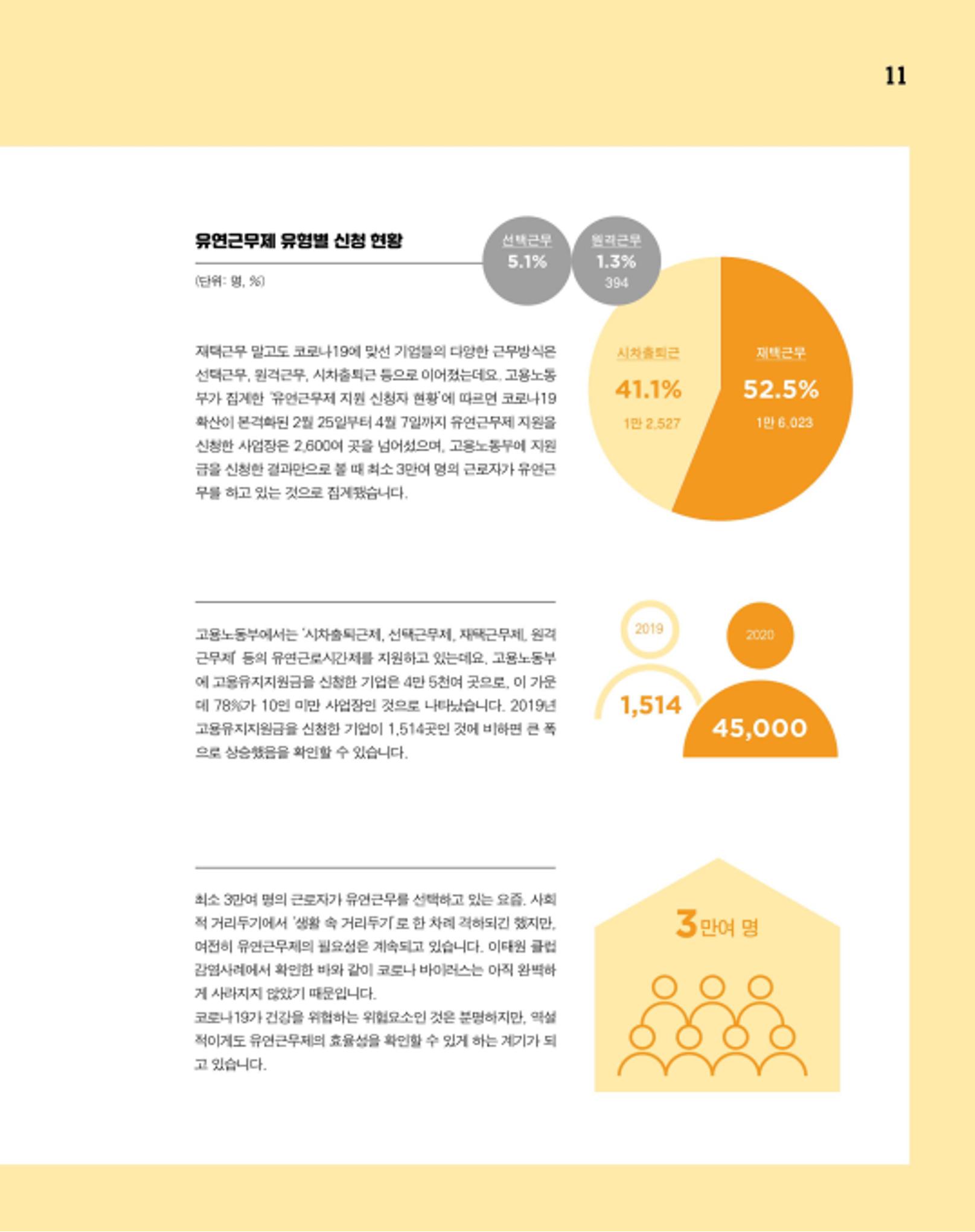 월간내일 웹진 2020년 6월호 11페이지