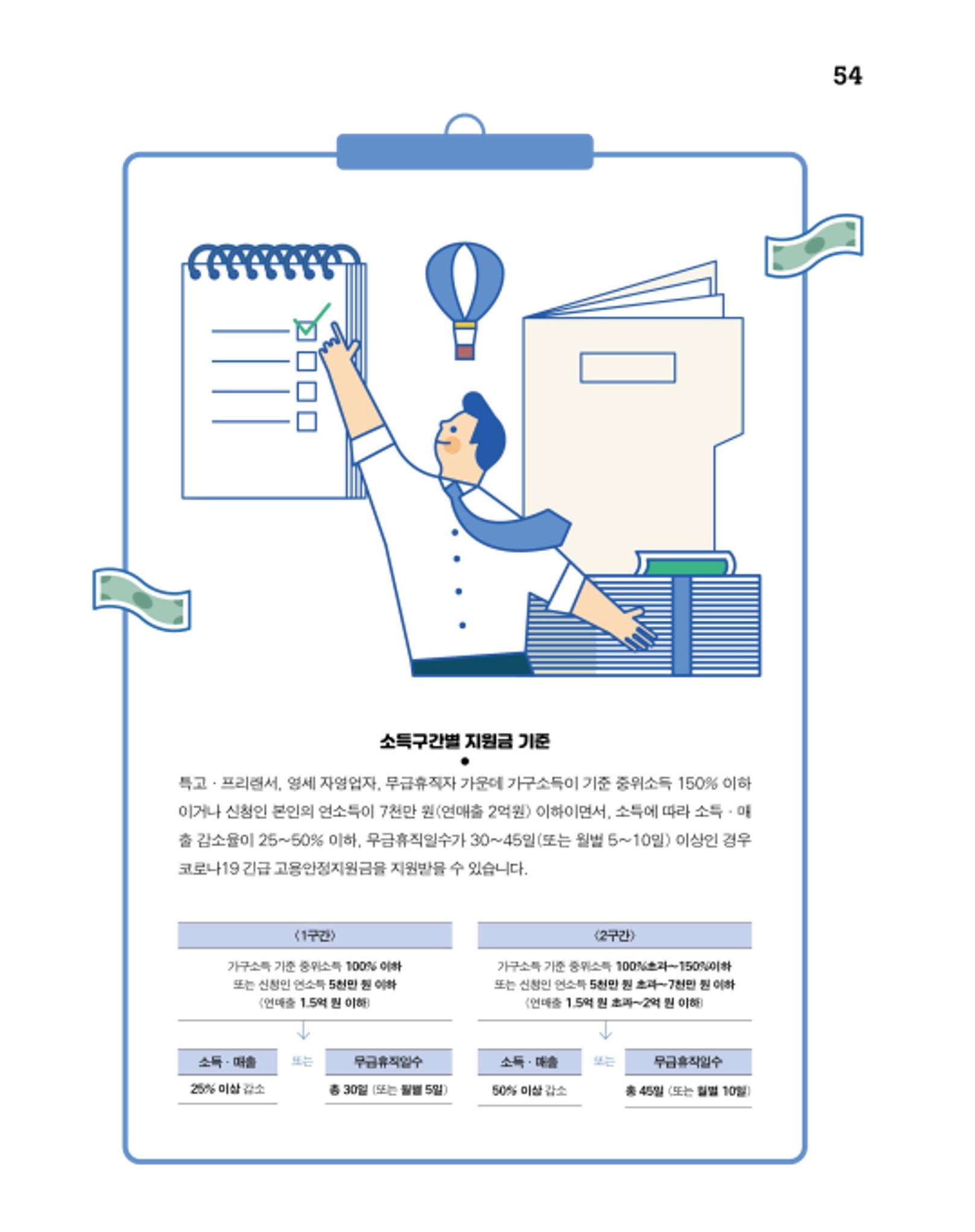 월간내일 웹진 2020년 6월호 54페이지