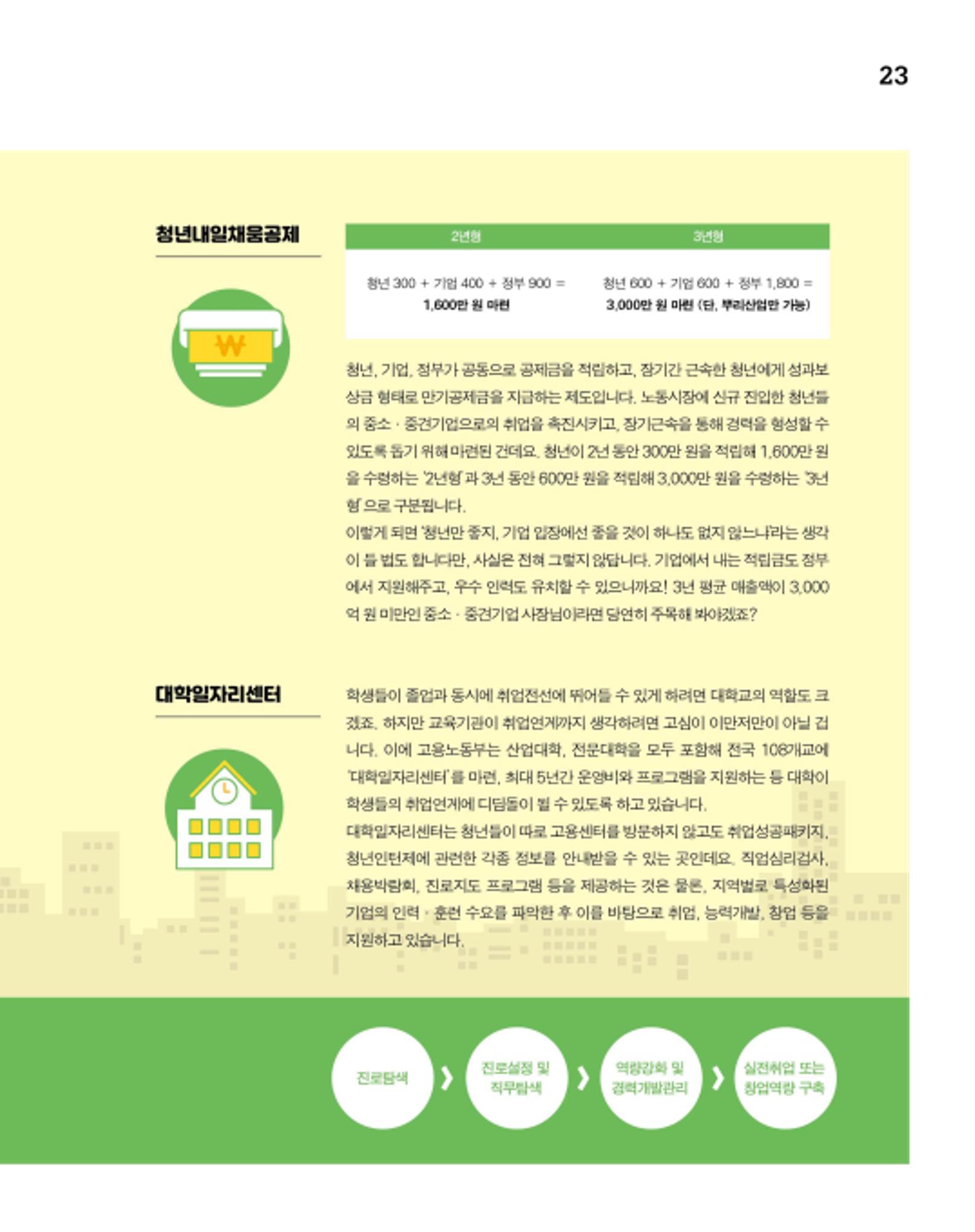 월간내일 웹진 2020년 8월호 23페이지