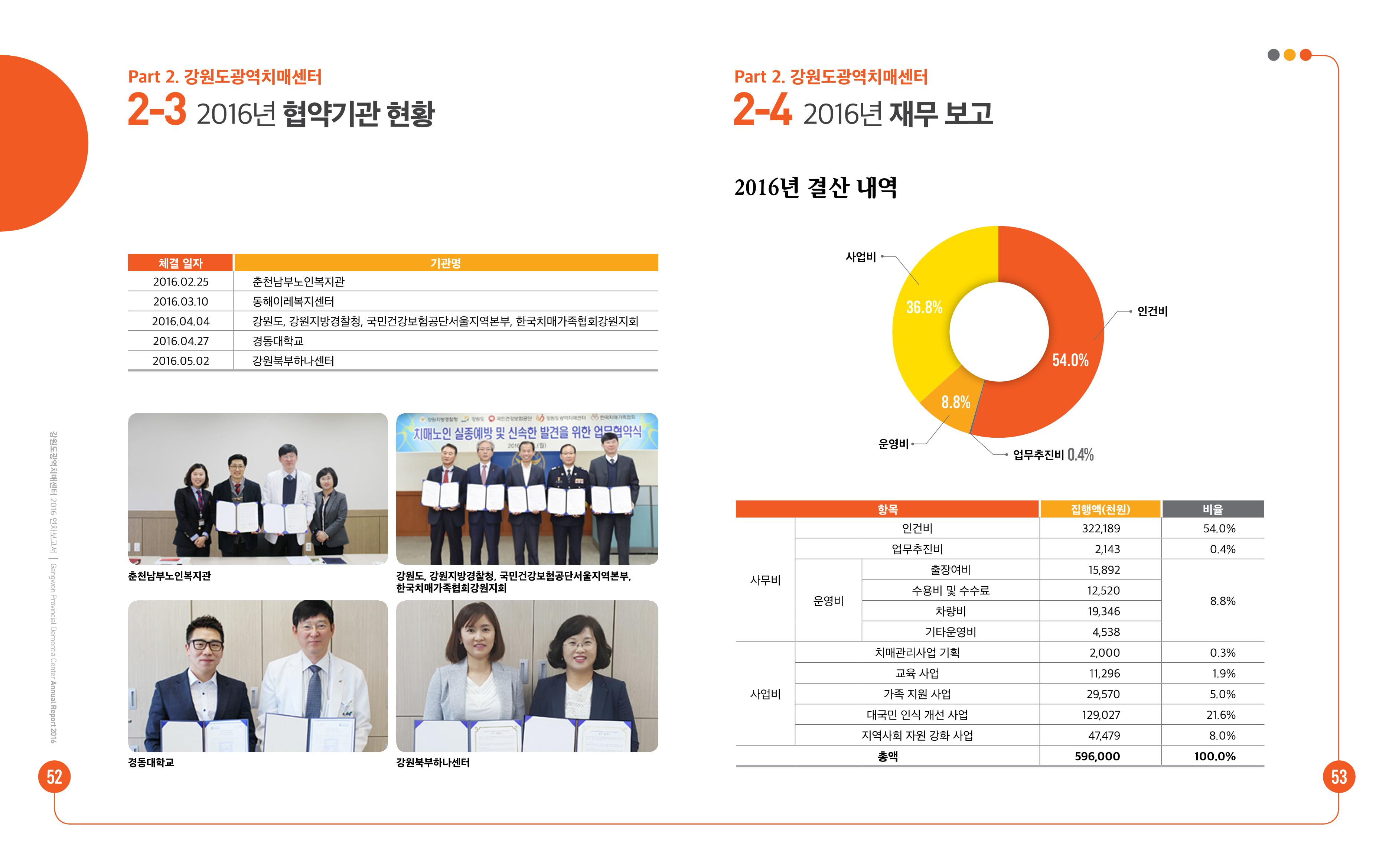 2016년 강원도광역치매센터 연차보고서 27페이지