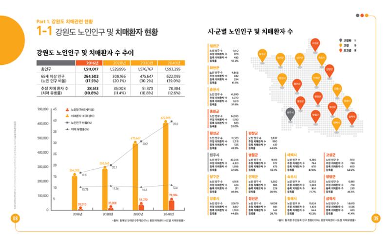 2016년 강원도광역치매센터 연차보고서 5페이지