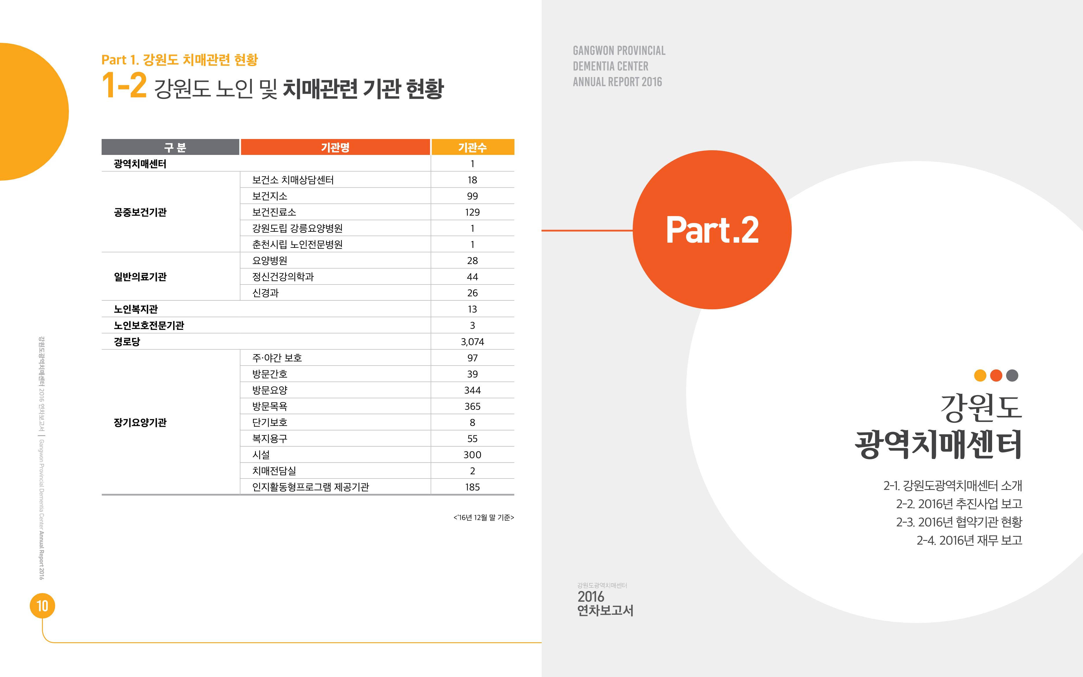 2016년 강원도광역치매센터 연차보고서 6페이지
