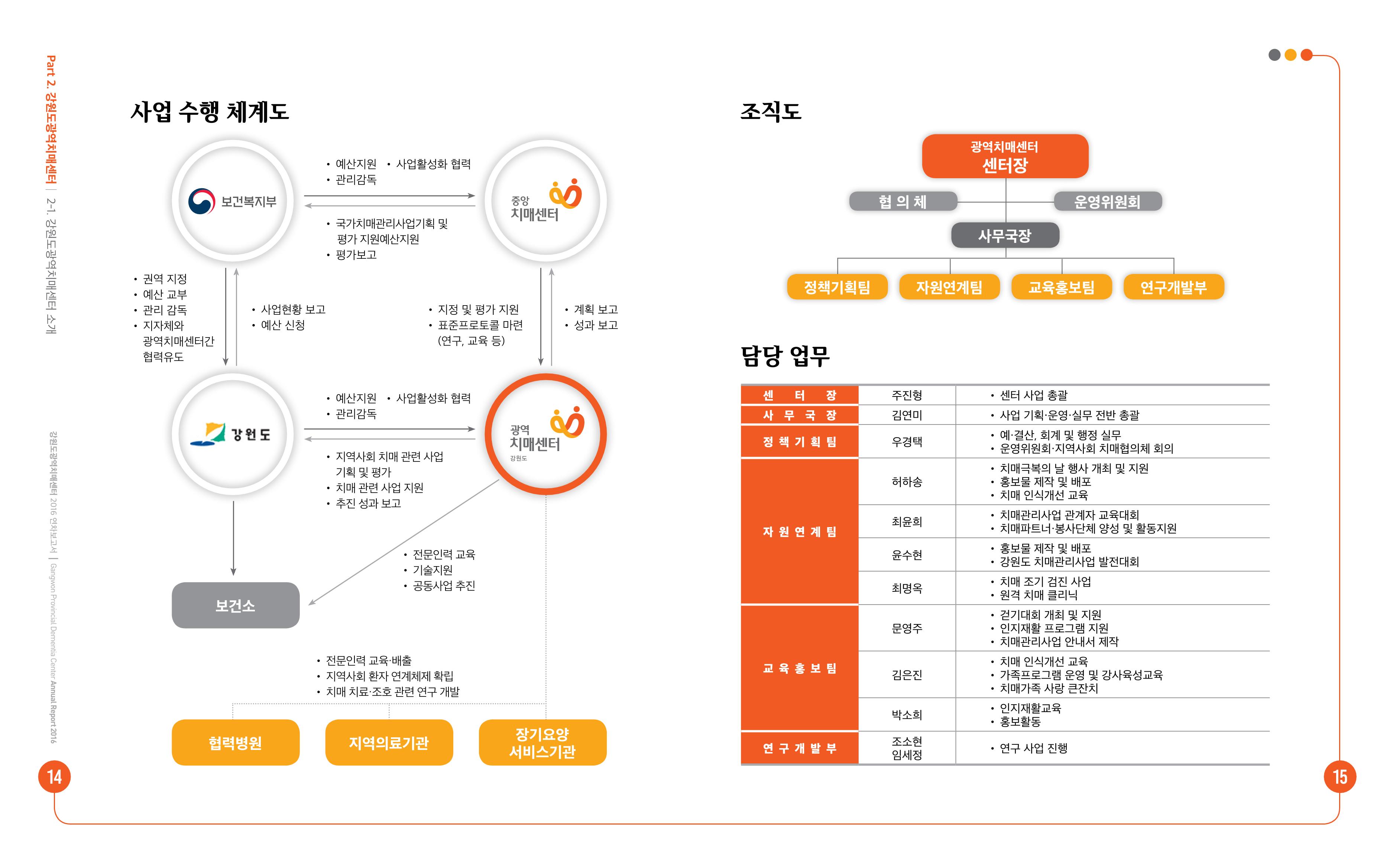 2016년 강원도광역치매센터 연차보고서 8페이지