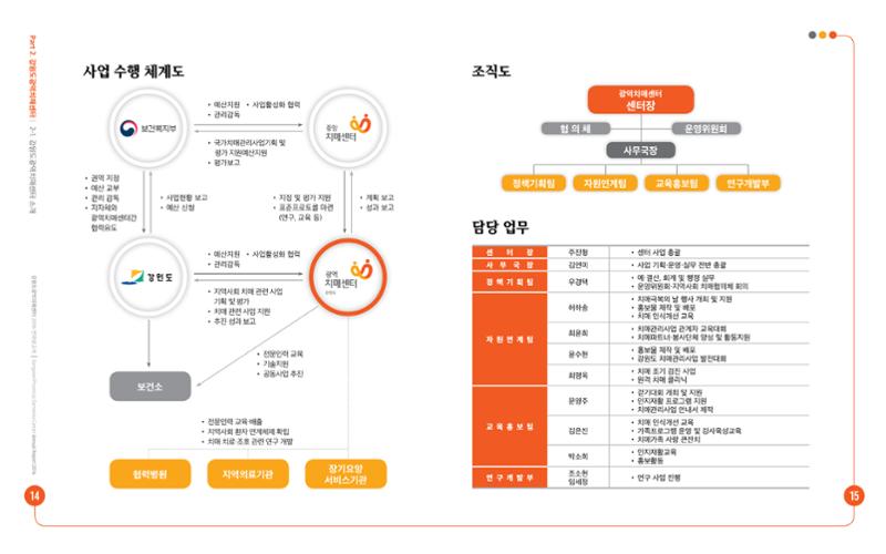 2016년 강원도광역치매센터 연차보고서 8페이지