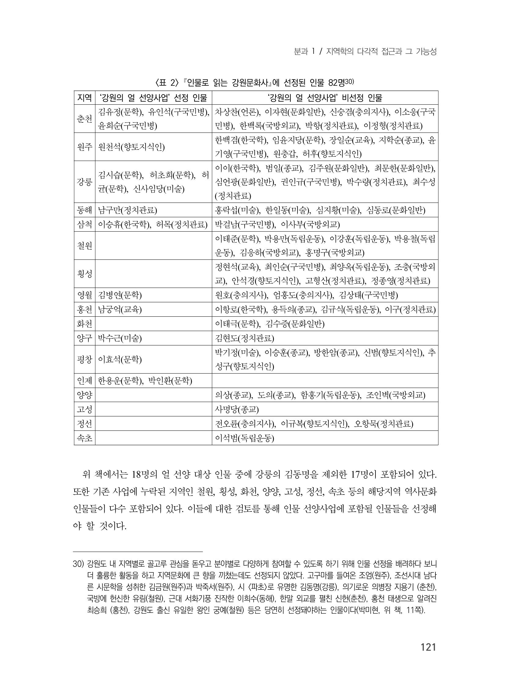 제3회 강원학대회-본문-분권1(컬러) 121페이지