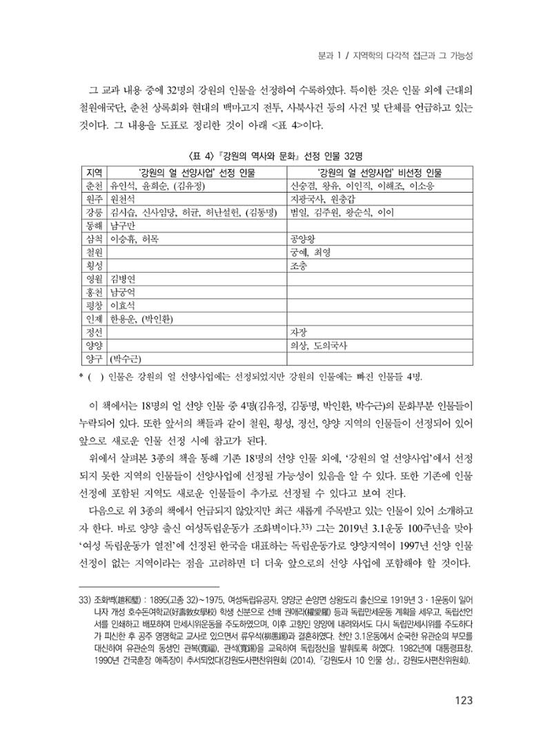 제3회 강원학대회-본문-분권1(컬러) 123페이지