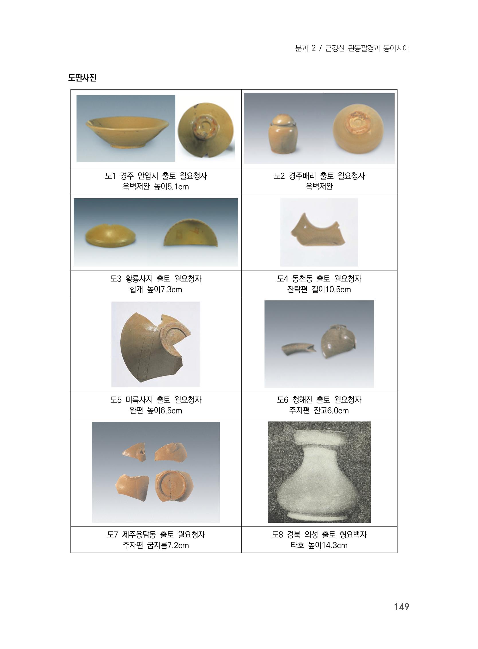 제3회 강원학대회-본문-분권1(컬러) 149페이지
