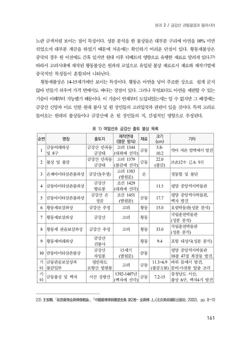 제3회 강원학대회-본문-분권1(컬러) 161페이지